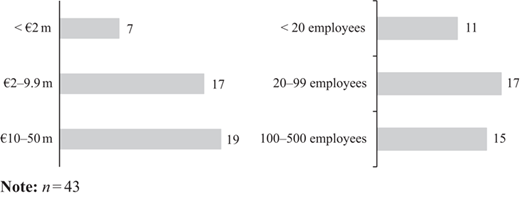 Figure 2 Refer to the image caption for details.