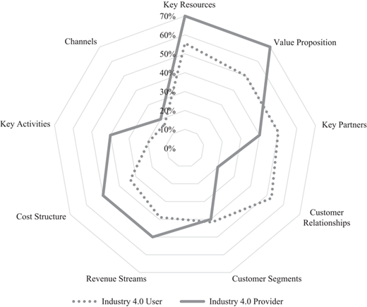 Figure 3 Refer to the image caption for details.