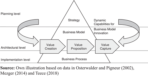 Figure 1 Refer to the image caption for details.