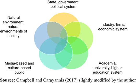 Figure 1 Refer to the image caption for details.