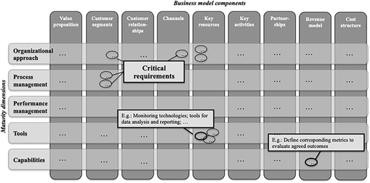 Figure 1 Refer to the image caption for details.