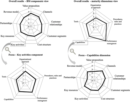 Figure 2 Refer to the image caption for details.