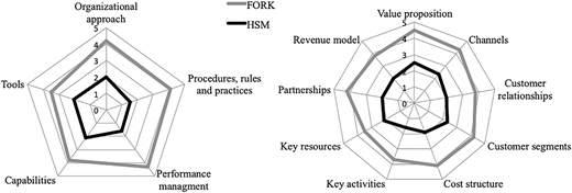 Figure 3 Refer to the image caption for details.