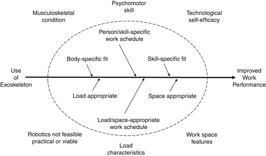 Figure 2 Refer to the image caption for details.