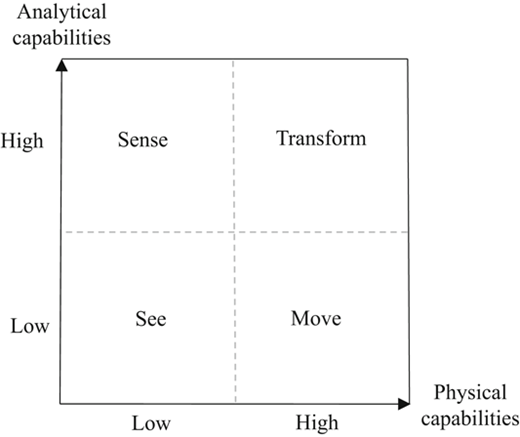 Figure 2 Refer to the image caption for details.