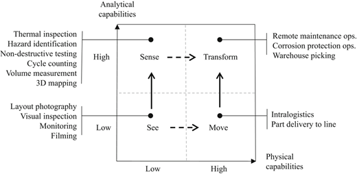 Figure 3 Refer to the image caption for details.