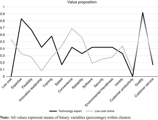 Figure 1 Refer to the image caption for details.