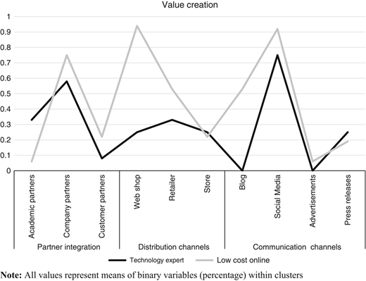 Figure 2 Refer to the image caption for details.