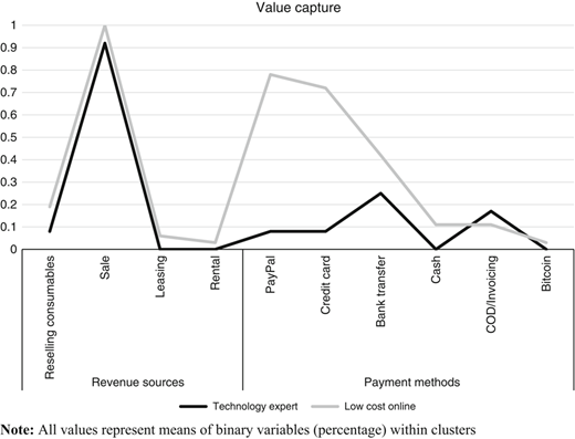 Figure 3 Refer to the image caption for details.