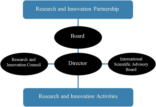 Figure 2 Refer to the image caption for details.
