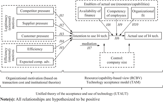 Figure 1 Refer to the image caption for details.