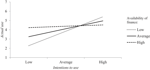 Figure 2 Refer to the image caption for details.
