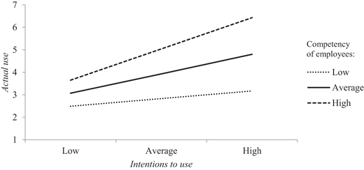 Figure 3 Refer to the image caption for details.