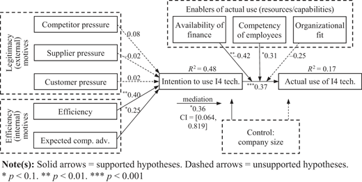Figure 4 Refer to the image caption for details.