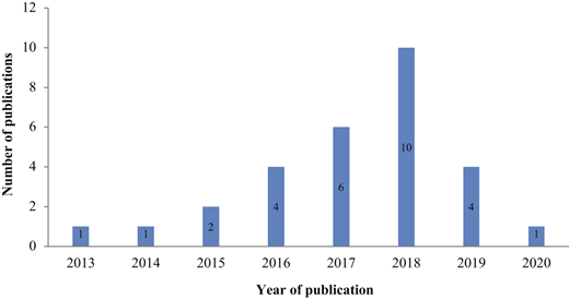 Figure 2 Refer to the image caption for details.