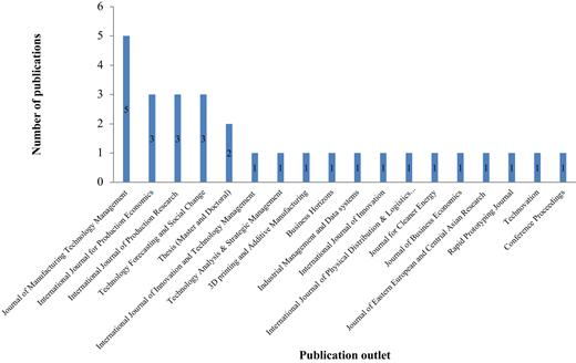 Figure 3 Refer to the image caption for details.