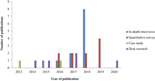 Figure 4 Refer to the image caption for details.