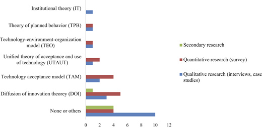 Figure 5 Refer to the image caption for details.