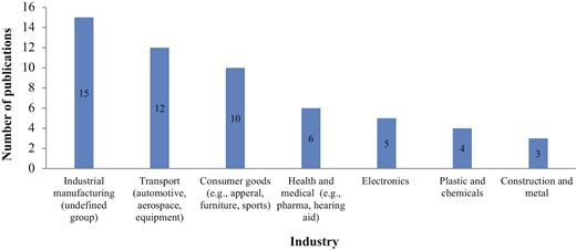Figure 6 Refer to the image caption for details.