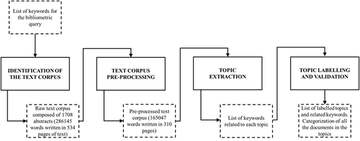 Figure 1 Refer to the image caption for details.
