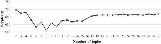 Figure 2 Refer to the image caption for details.