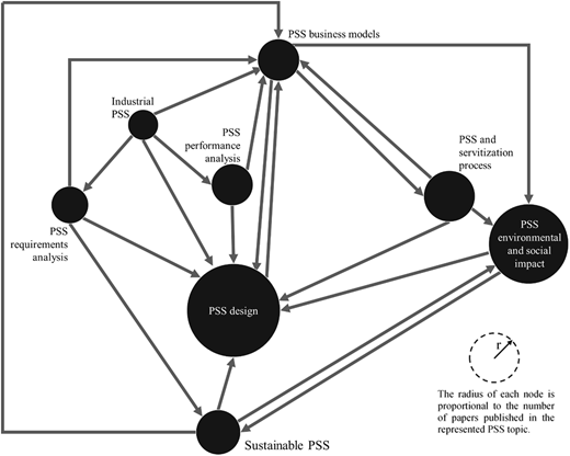 Figure 4 Refer to the image caption for details.