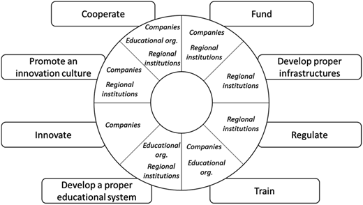 Figure 1 Refer to the image caption for details.