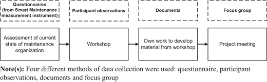 Figure 2 Refer to the image caption for details.