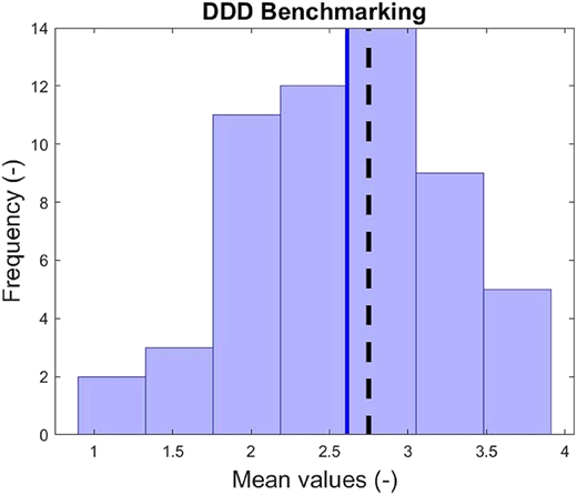 Figure 3 Refer to the image caption for details.