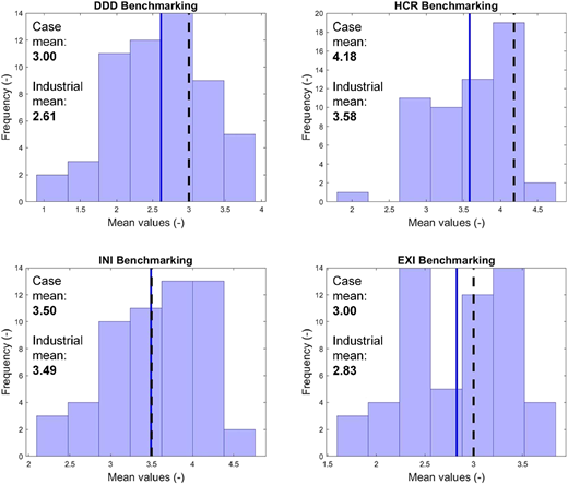 Figure 5 Refer to the image caption for details.