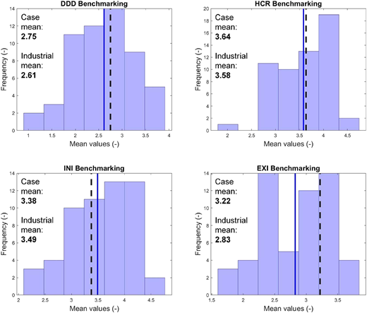 Figure 6 Refer to the image caption for details.
