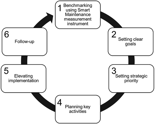 Figure 7 Refer to the image caption for details.