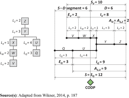 Figure 1 Refer to the image caption for details.