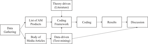 Figure 1 Refer to the image caption for details.