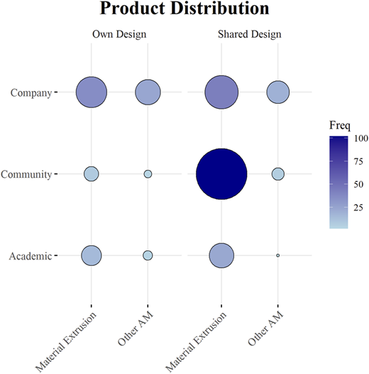 Figure 5 Refer to the image caption for details.