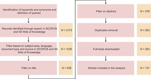 Figure 1 Refer to the image caption for details.