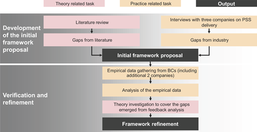 Figure 2 Refer to the image caption for details.