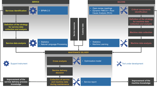 Figure 3 Refer to the image caption for details.