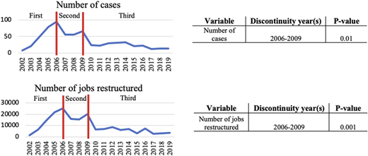 Figure 1 Refer to the image caption for details.