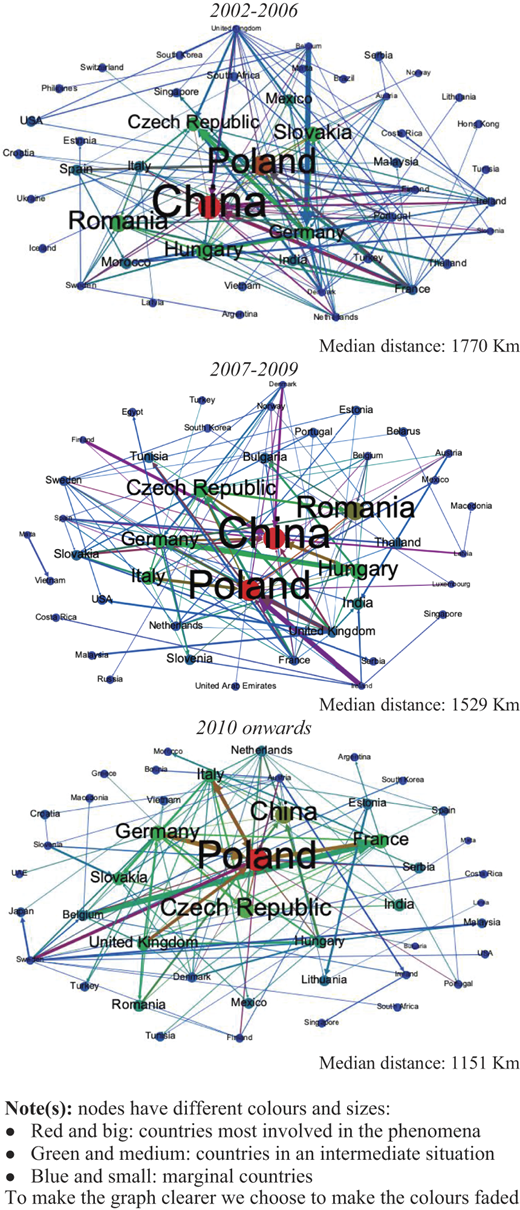 Figure 2 Refer to the image caption for details.