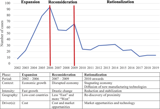 Figure 3 Refer to the image caption for details.