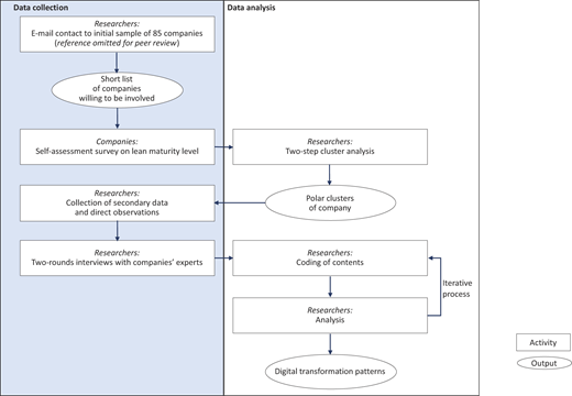 Figure 1 Refer to the image caption for details.