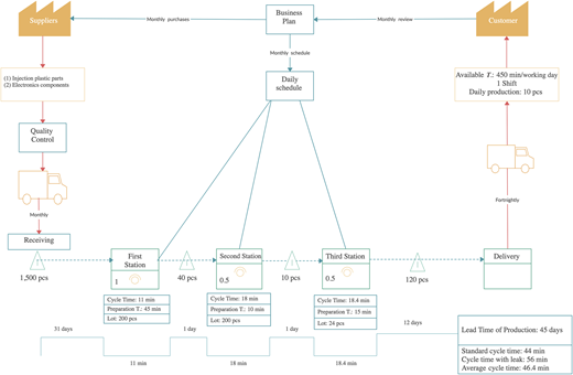 Figure 1 Refer to the image caption for details.
