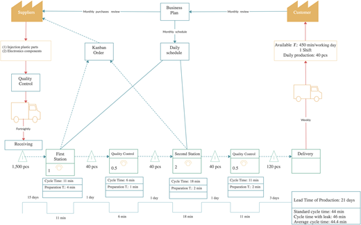 Figure 2 Refer to the image caption for details.