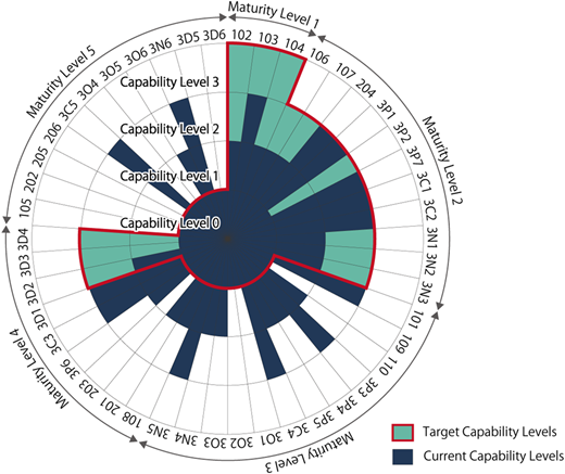 Figure 2 Refer to the image caption for details.