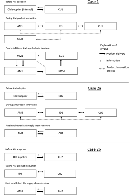 Figure 1 Refer to the image caption for details.