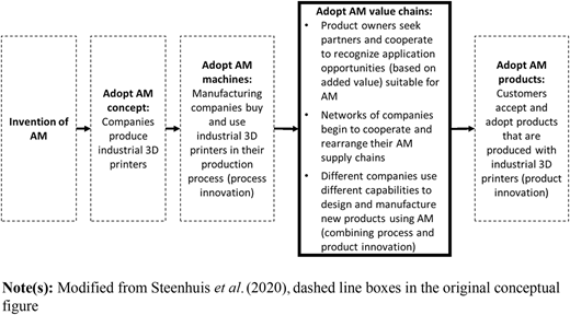 Figure 2 Refer to the image caption for details.