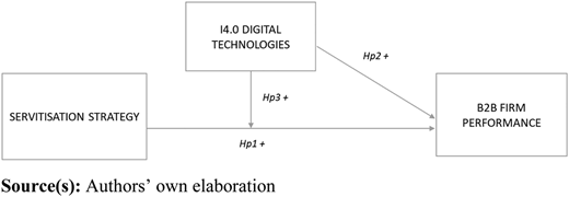 Figure 1 Refer to the image caption for details.