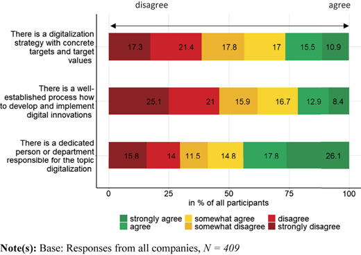 Figure 1 Refer to the image caption for details.