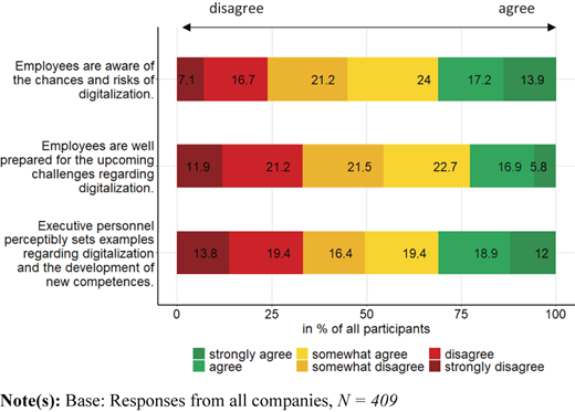 Figure 3 Refer to the image caption for details.